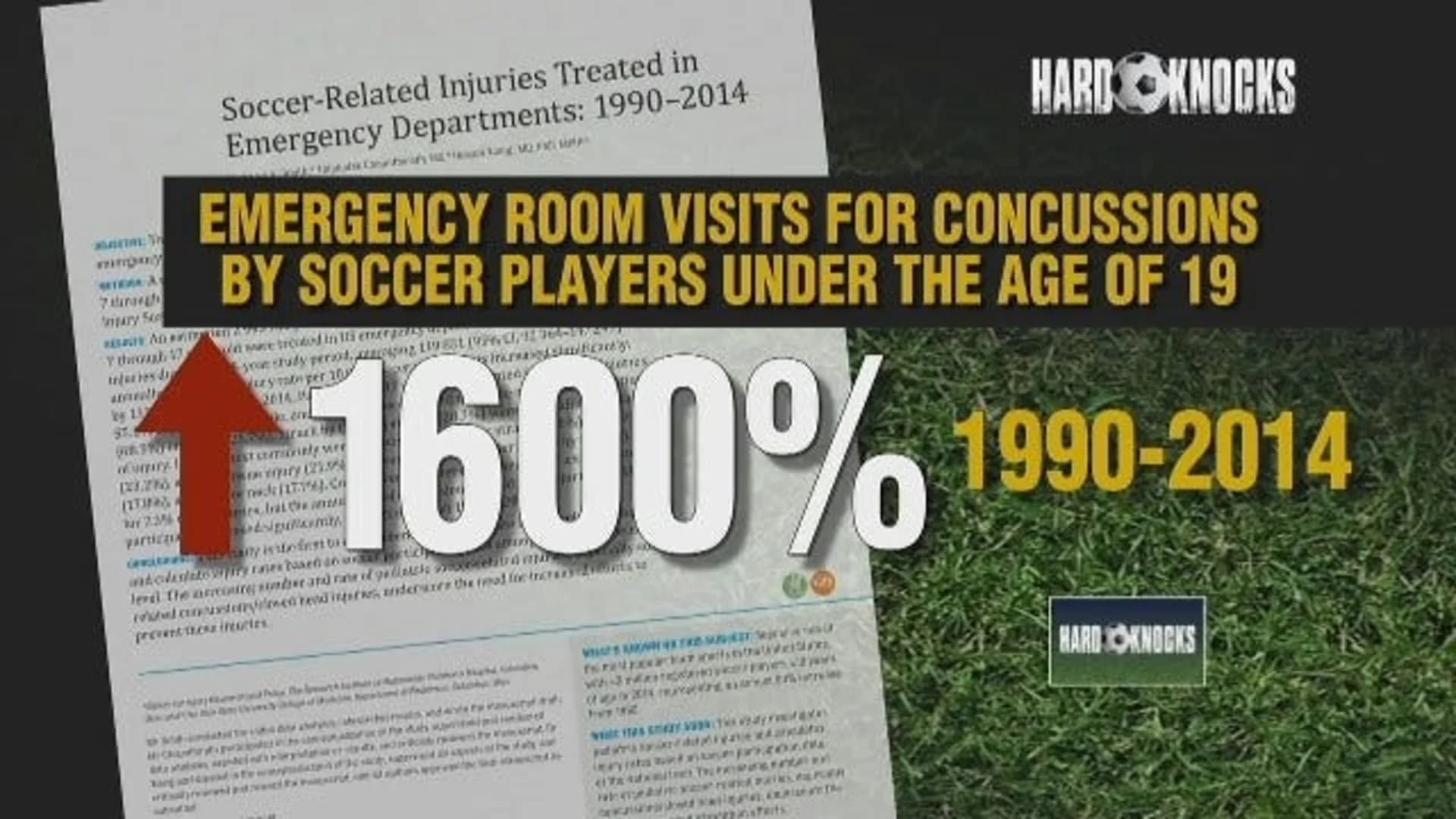 Hard Knocks: Rate of concussions spiking for girls high school soccer players