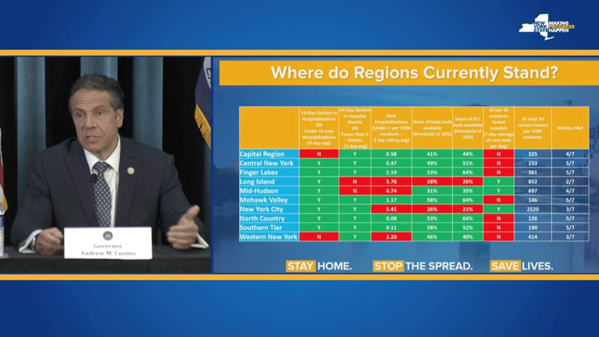 Cuomo outlines criteria that NY regions must meet to start reopening when PAUSE order ends