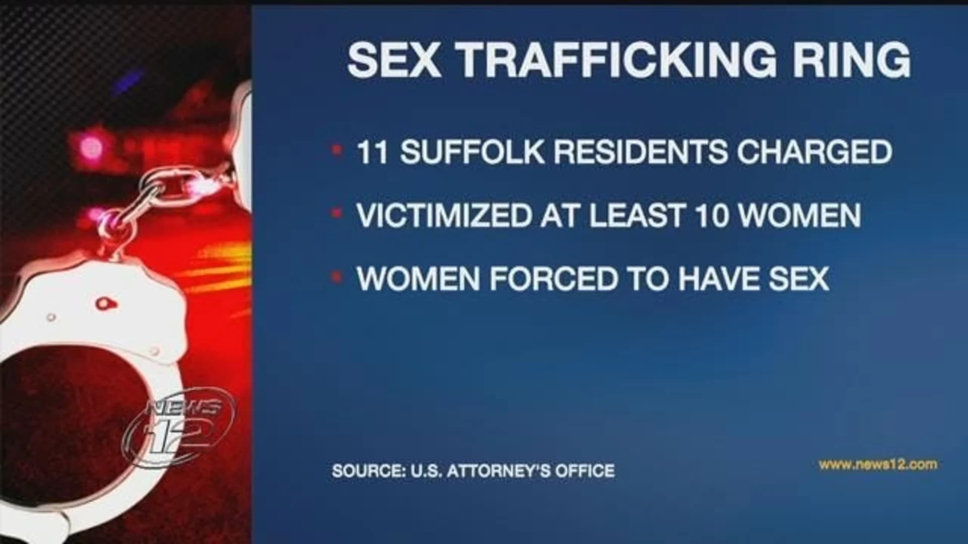 Police: 11 Suffolk residents charged in sex trafficking ring