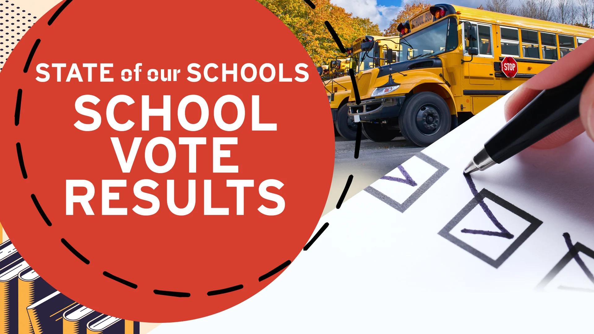 School Vote 2023: Check budget and tax levy numbers 